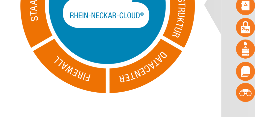 RHEIN-NECKAR-CLOUD Backup as a Service Flexibilität Schnelle Wiederherstellung von Dateien Sichere Verschlüsselung 2