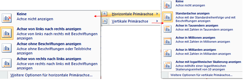 Fortgeschrittener Achsen( ) SZENT