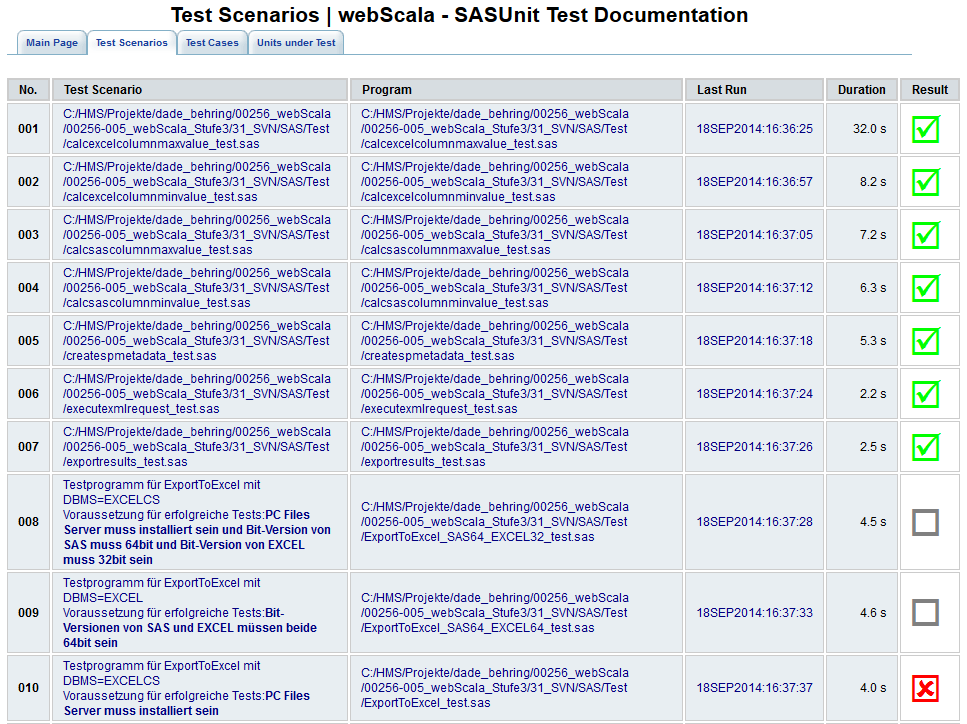 (Unittest-Framework) Testszenario Testfall Testsetup: Daten vorbereiten Aufruf des Prüflings (= zu testenden Programms) Prüfung