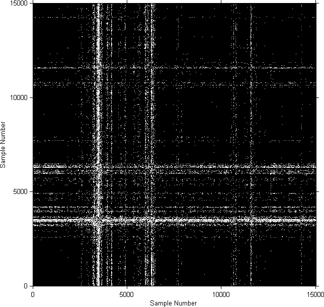 RQA Auswertung der Signale Abbildung : RQA of a short activity state about 0.