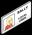 Benutzer (DB User) Lokale Nutzer ( local user ) entsprechen selbst erstellen Nutzern in einer non-cdb sind nur in einer PDB definiert können eine PDB administrieren Ein common user ist im root