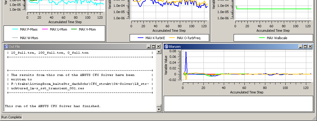 Simulationssoftware: ANSYS CFX Solver CFX-Solver 33