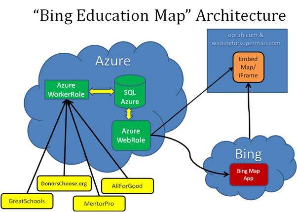 Bing Maps Cloud Lösung für Charity & Bildung (3) http://www.waitingforsuperman.com/action/city/denver http://www.bing.