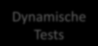 Fehlerwirkung Statische Tests Dynamische