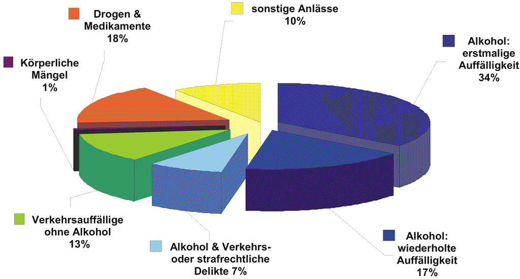 Virus Angriff mit USB Stick Covert Channel Delivery with USB-Stick/CD-ROM Attacker