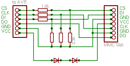 3.7 MultiMediaCard 3 HARDWARE Abbildung 10: Schaltung für den Anschluss einer MultiMediaCard an den AVR-Controller Spannung gewonnen werden, in dem zwei Dioden mit einer Diffusionsspannung von 0,7V