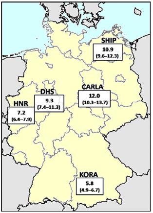 Regionale Unterschiede bekannter Diabetes Prävalenz des bekannten Diabetes in Deutschland nach Region The DIAB-CORE consortium