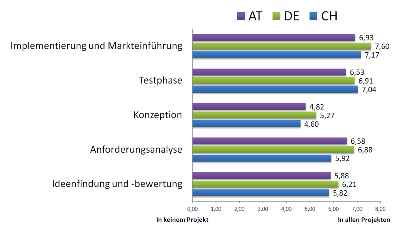 IWI ALS REGIONALER UND INTERNATIONALER PROJEKTPARTNER Regionaler Kompetenzpartner