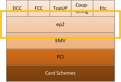 ep2 (EFT/POS 2000) ep2 definiert die Transaktionsverarbeitung in der Schweiz ep2 wurde erfunden, um EMV-fähige Transaktionen zu Verarbeiten ep2 ist PCI konform ep2