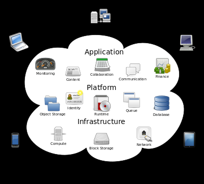 Cloud-Computing bei Wikipedia Cloud-Computing umschreibt den Ansatz, IT-Infrastrukturen dynamisch an den Bedarf angepasst über ein Netzwerk zur Verfügung zu stellen.