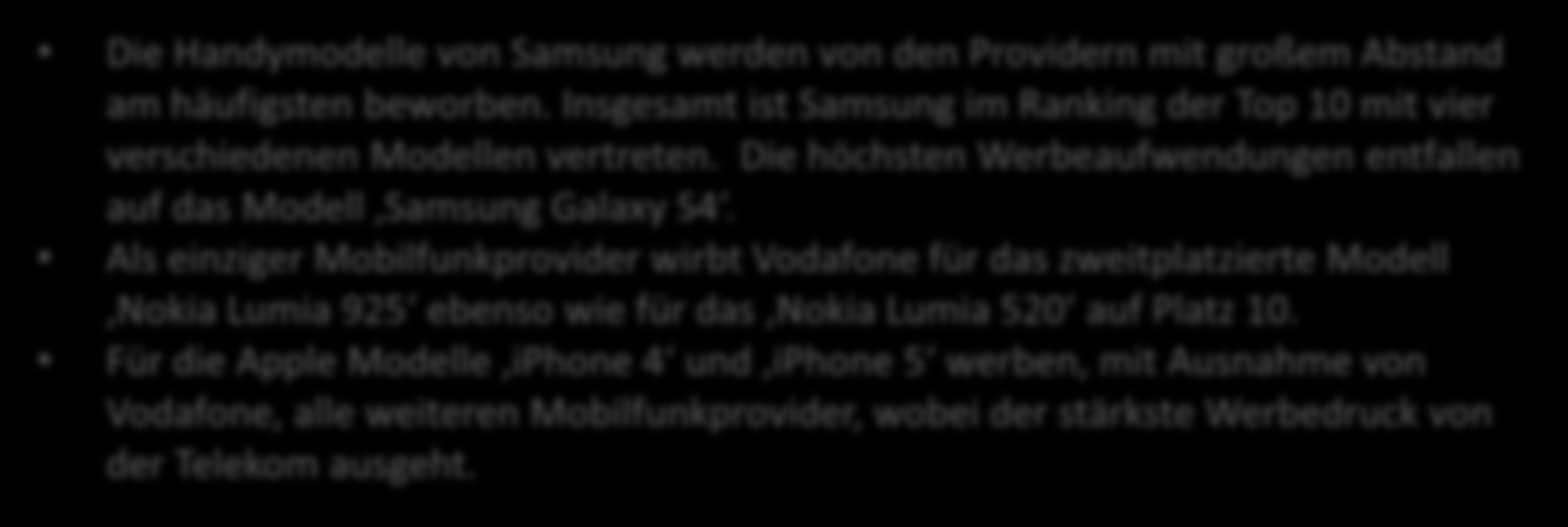 VON PROVIDERN EXKLUSIV BEWORBENE SMARTPHONES TOP 10 JUNI 2013 Hersteller Modell Euro Samsung Samsung Galaxy S4 19.939.075 Nokia Nokia Lumia 925 5.466.637 Samsung Samsung Galaxy Fame 1.489.