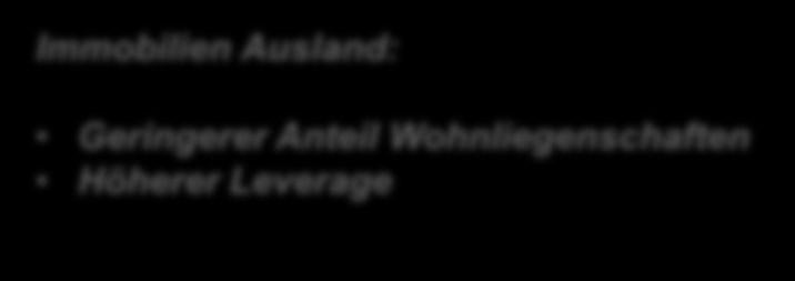 Anteil Wohnliegenschaften Praxis: Portfoliostrukturen Portfoliostruktur 100% 90% 80% 70% 60% CH nicht kotiert (KGAST) 10 grösste KGAST Stiftungen CH kotiert (DB RB Index) 10 grösste CH Immofonds USA