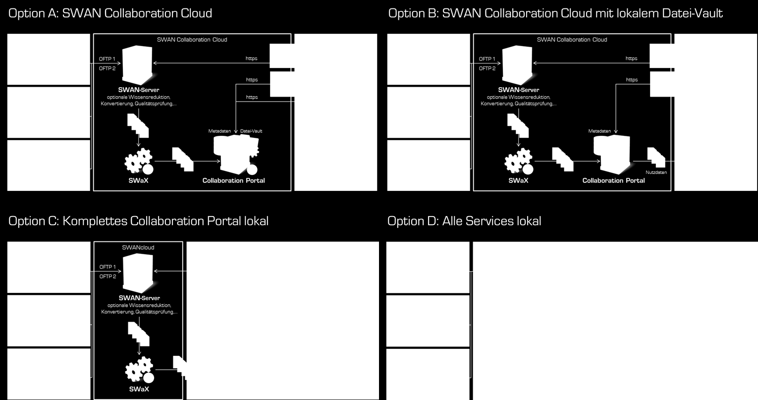 Abbildung 3: Flexibilität durch Modularität Für einige führende OEM s stehen dabei vorkonfigurierte Module zur kundenspezifischen Dateninterpretation zur Verfügung, die Out-of-the-Box bei neuen