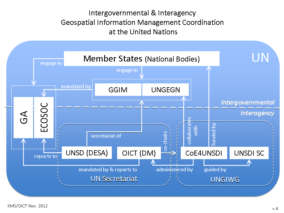 United Nations Global Geospatial Information Management (UN GGIM) http://ggim.un.