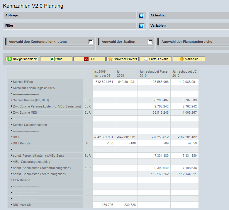 Personalkostenplanung als Teil der Gesamtplanung Planungsprozess SAP Portal (EPP) BW - System Kosten-
