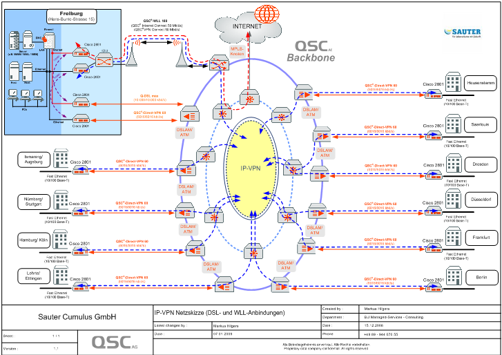 QSC-Anbindungen
