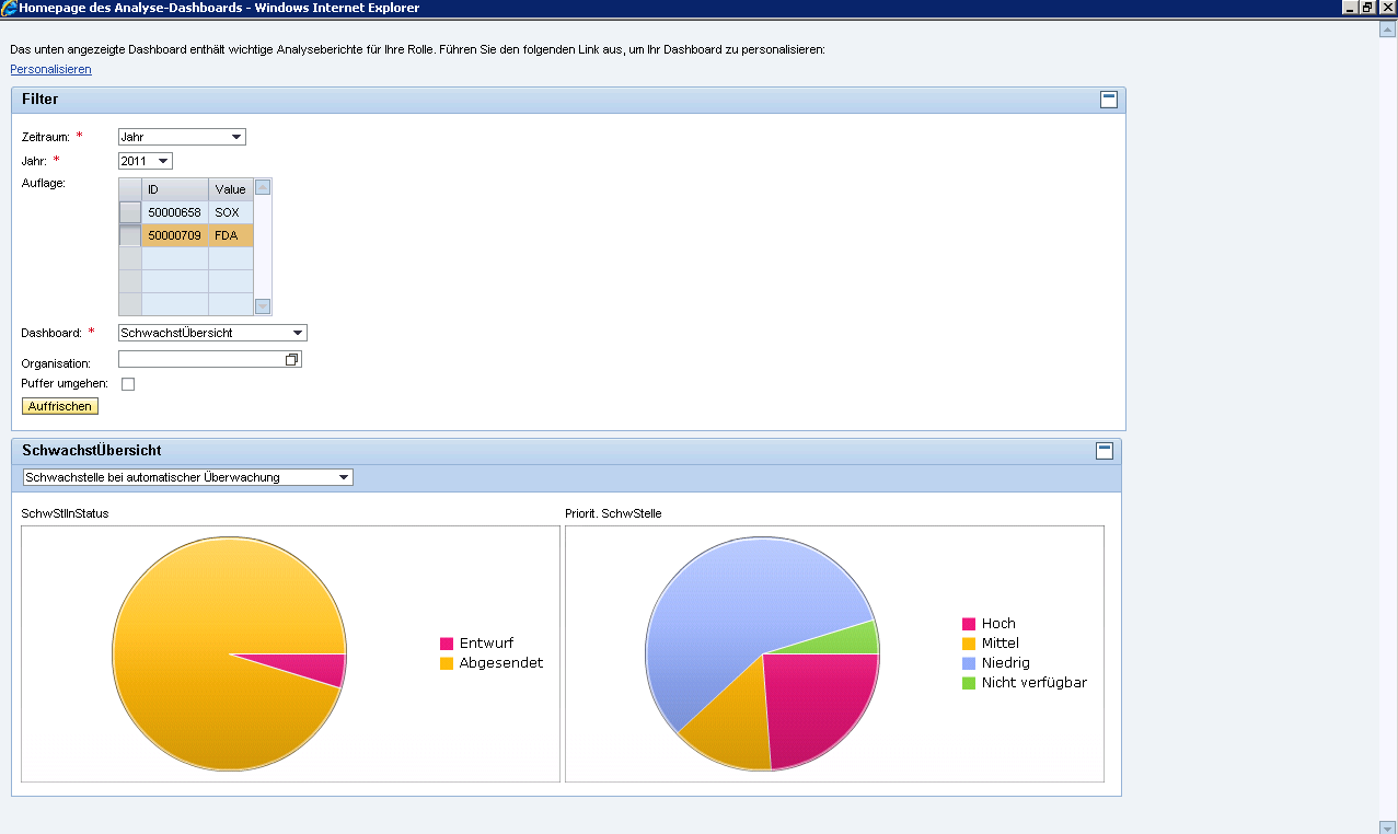 Abbildung 34: Dashboard - Automatische Überwachung Quelle: SAP GRC Process Control 10.