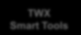 TWX BC - Produkteigenschaften Textmasterformate TWX Enterprise durch Klicken Edition bearbeiten + TWX BC TWX Business Connector + TWX Customizing for SAP-BC R/3, BI, CRM, SCM TWX BC TWX Customizing