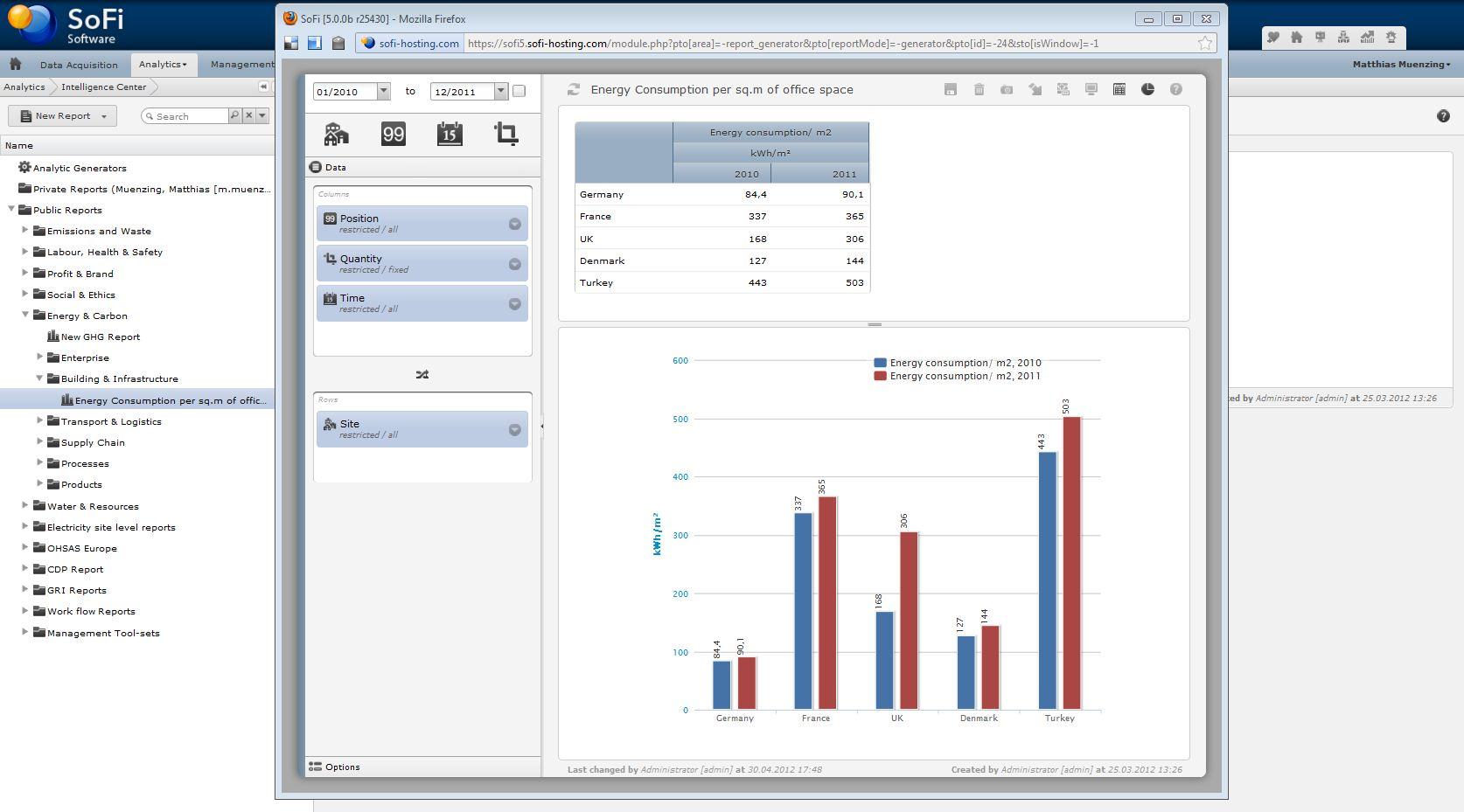 SoFi PSM Analytics ermöglicht es Ihnen, Tabellen und Diagrammen zu visualisieren.