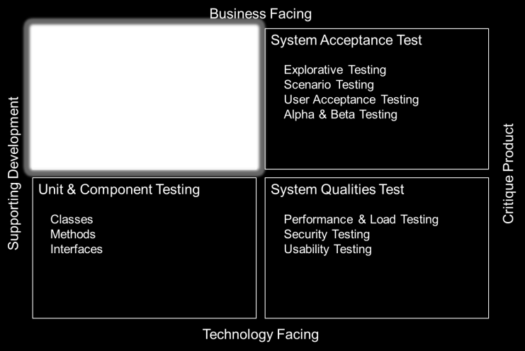 ist ein gemeinsames Test Automation Framework (TAF) Robert