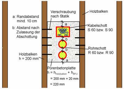 7. Muster-Holzbaurichtlinie Bauteilöffnung zum Einbau von Türen und Einrichtungen nach M-HFHHolzR