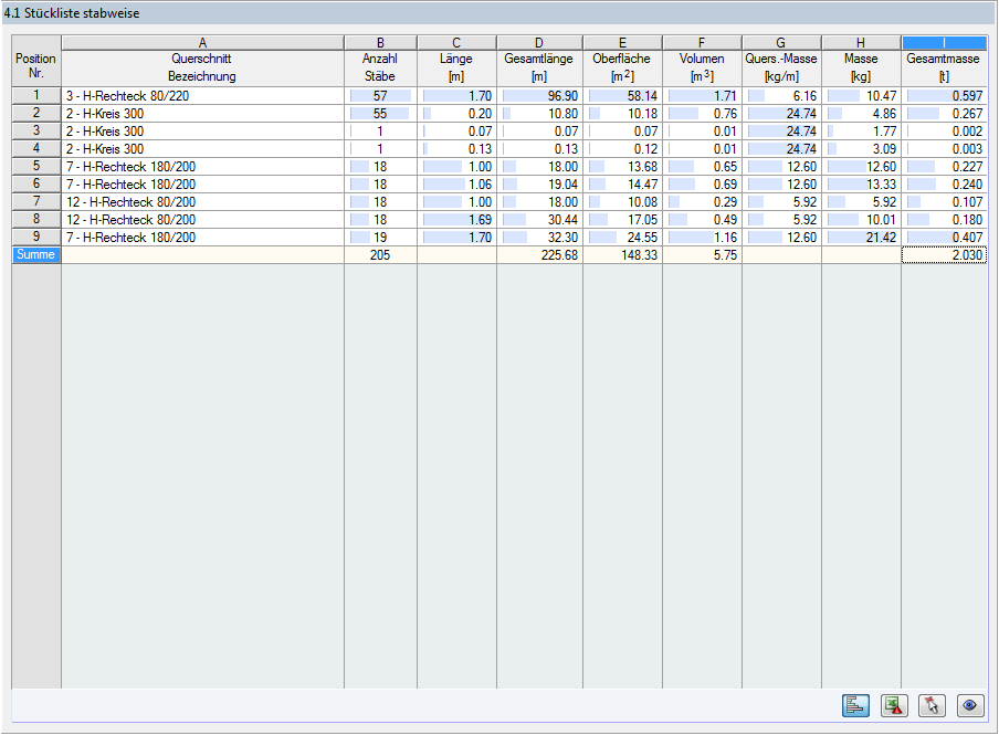 4 Ergebnisse 4 4.9 Stückliste stabweise Abschließend erscheint eine Bilanz der im Bemessungsfall behandelten Querschnitte. Bild 4.10: Maske 4.