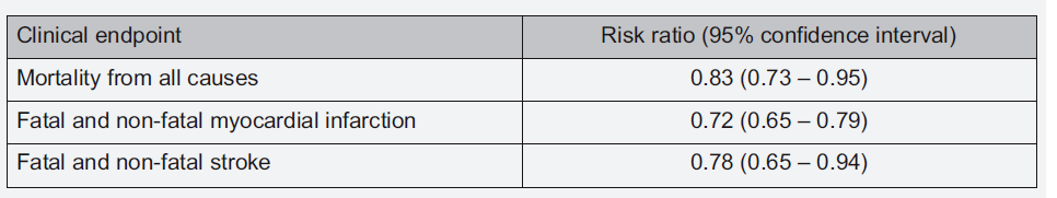 Are statins really useless in primary prevention?