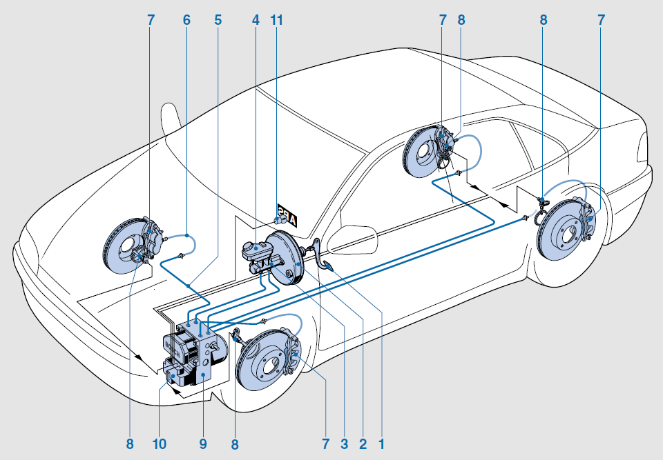 2 Aktuelle Fahrassistenzsysteme 2.1 Antiblockiersystem (ABS) Das Antiblockiersystem ist ein System zu Verhinderung der Blockierung der Reifen während eines Bremsvorganges.