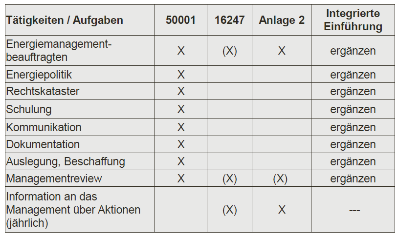 Vergleich der Systeme (1) imatech gmbh Hauptstraße 21 D-94559 Niederwinkling
