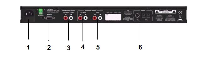 3.1 Anschlüsse Audio 1 Netzanschluss Codec Anschluss des Netzkabels ( 8 (110-240V khz 48 khz AC ) / 50-60 Hz) MP3/WMA 2 RS-232 kompatible Schnittstelle steuern.