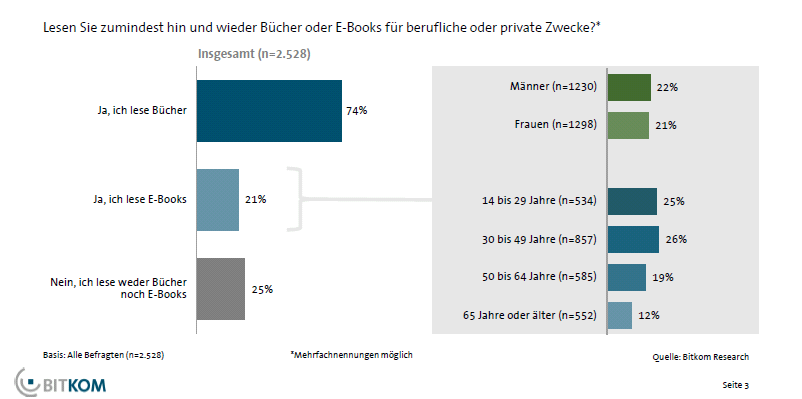 Jeder Fünfte