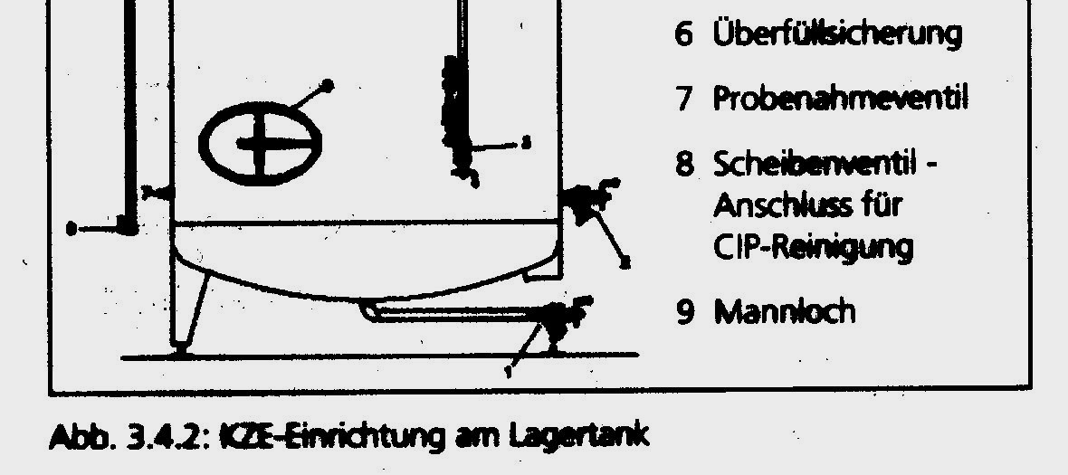 KZE-Technologie KZE-Tanks müssen vor dem Befüllen mittels Dampf sterilisiert und durch Sterilluft bei leichtem Überdruck abgekühlt werden; können steril mehrere Tage bis zum