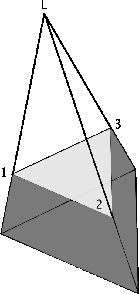 Beispiel: USVBST nach [2] {L,1,2} out
