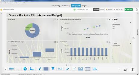 Welche grafischen Möglichkeiten gibt es in SAP Lumira?