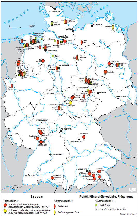 Problematisch ist derzeit noch, dass sich die Gasspeicher vorwiegend in Norddeutschland befinden und die vorhandenen Nord-Süd-Verbindungen der Gasinfrastruktur