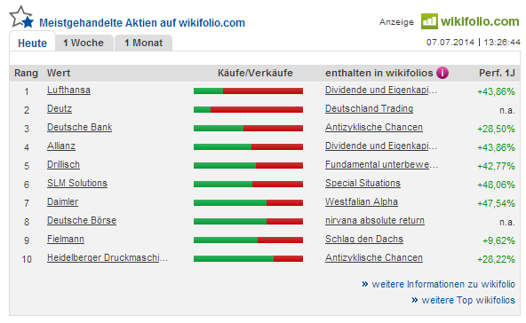 Content Marketing auf www.onvista.