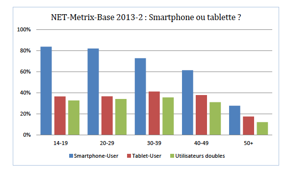 Page 35 Mobile Nutzung in der Schweiz NET-METRIX-Base 2013-2: