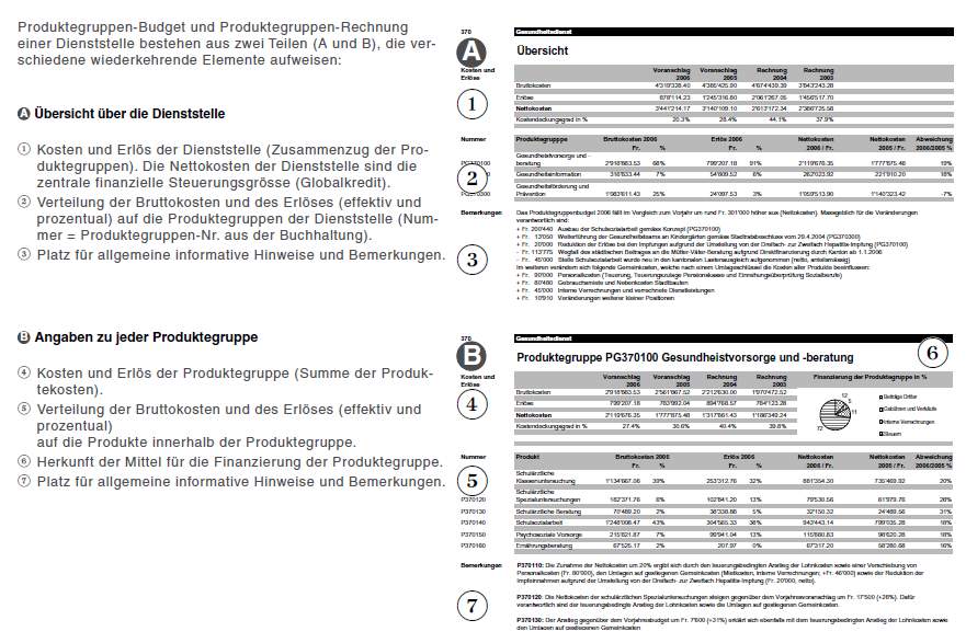 Beispiel Produktegruppen-Budget Stadt Bern Kontextwissen: Was ist eine Dienststelle?