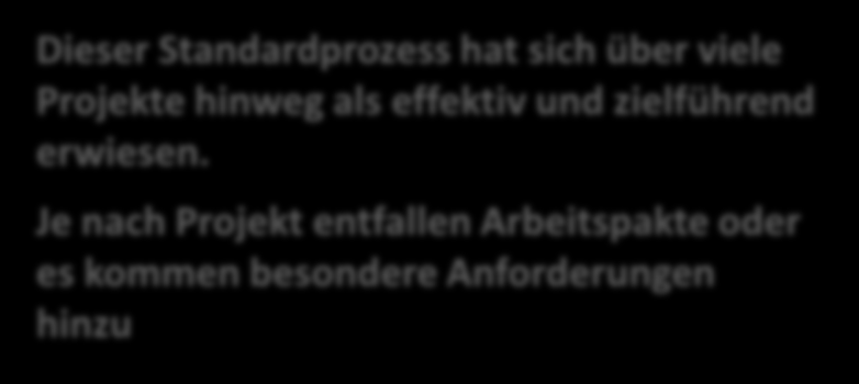 IFCC Vorgehensweise Daten Systeme Organisation Auswahl oder Erstellung des Klassensystems Klassifizierung Extraktion aus Basissystem Ggfls.