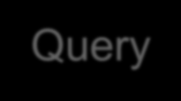 svc Server Client OData Execute Query