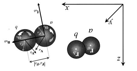 Kontaktmodelle Grundlage ist das Kraftverschiebungsgesetz Hard-Sphere und Soft-Sphere