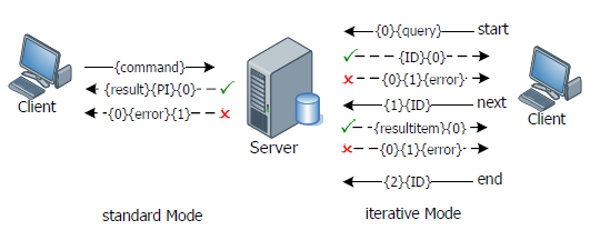 3 Client-Server Modell 27 Abbildung 3.