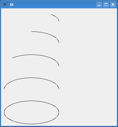 9.5. DRAWING OVALS 101 Abbildung 9.6: Differing degrees of arcs. named parameter) extent is used to specify the degrees of the angle of the arc.