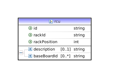 Abbildung 2: Graphische Darstellung der Informationen eines Baseboards Abbildung 3: Graphische Darstellung der Informationen einer RECS Box Computing Unit baseboardtyoe Typ des Baseboards (CXP, APLS)