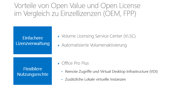 Wie kann der Erwerb von Lizenzen in einem Volumenlizenzvertrag wie Open Value und Open License die Lizenzverwaltung vereinfachen?
