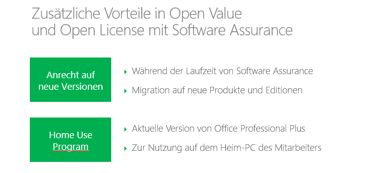 Unter Open Value erworbene Lizenzen sind automatisch mit Software Assurance ausgestattet, während unter Open License die Option besteht, die Lizenzen auch ohne Software Assurance zu erwerben.