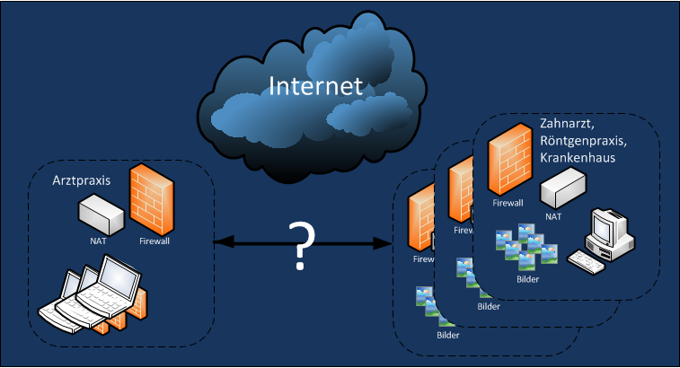 Kumulonimbus - AppFabric Microsoft Azure App Fabric; Service Bus Herausforderung