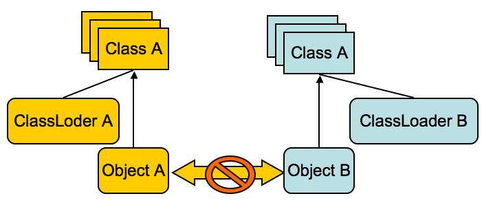 Klassen Laden in Java Eigene ClassLoader Implementierungen Ableitung von java.lang.