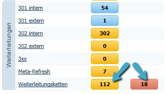 Keine Weiterleitungsketten Mobile Varianten