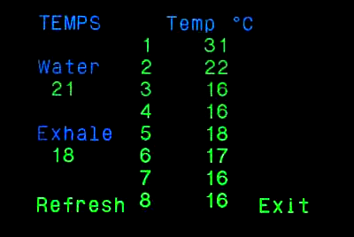 Ein Blick auf den Bildschirm für die Temperaturen zeigt: Wenn alles in Ordnung ist und die beiden grünen?